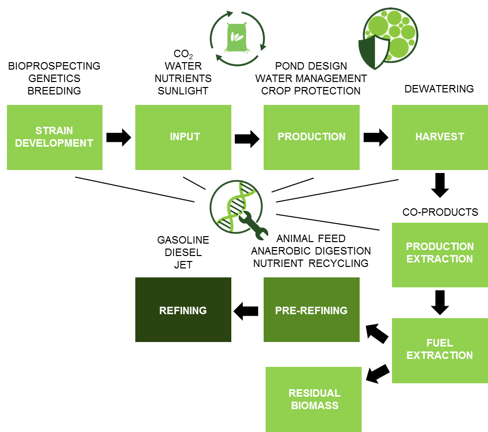 cab-comm overview